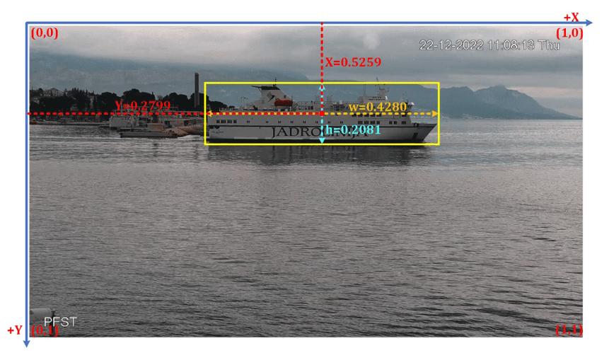 SPSCD dataset sample