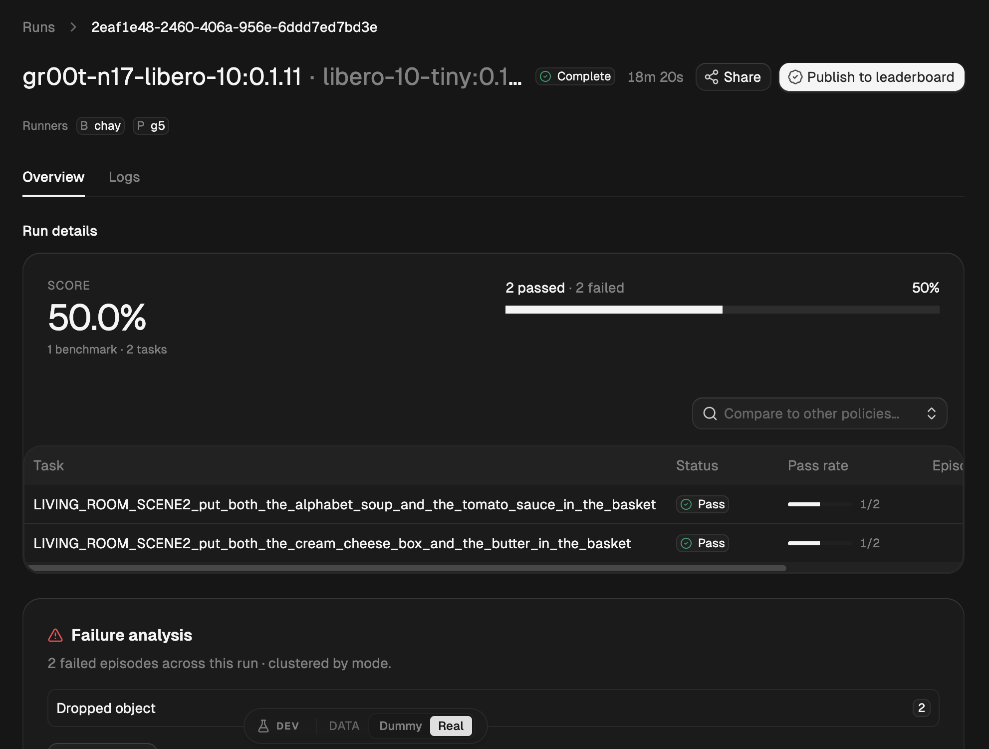 Manifold run detail: score, per-task pass rates, and clustered failure analysis